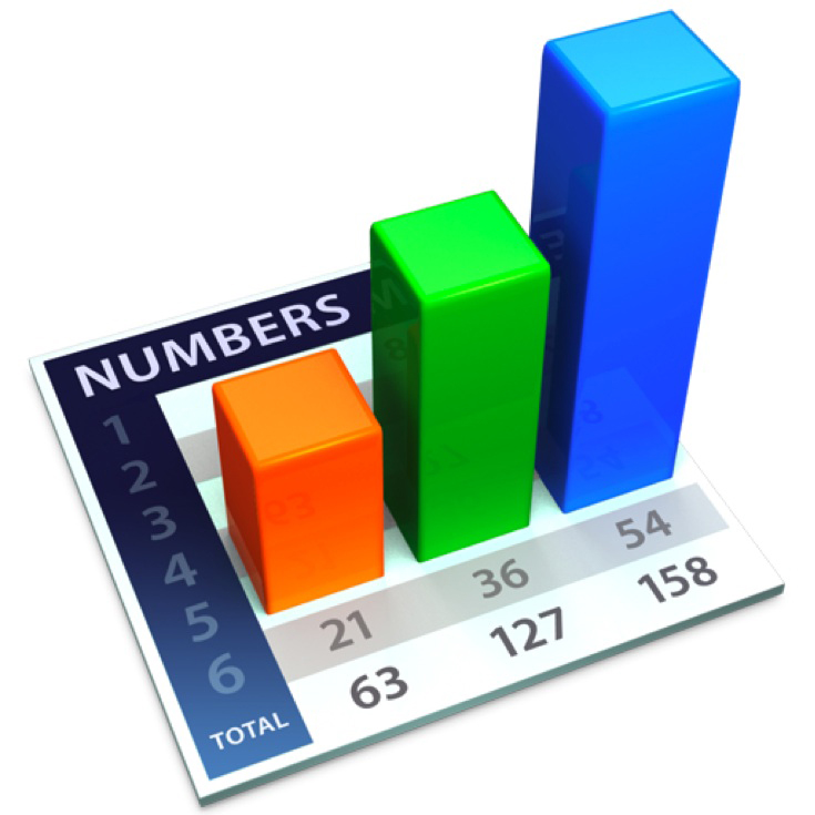 Apple's Numbers application Numbers icon