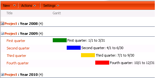 Enhanced Gannt Chart by Christophe Humbert