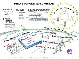 Filipina Women's Network Membership - please go to...