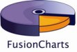 FusionCharts