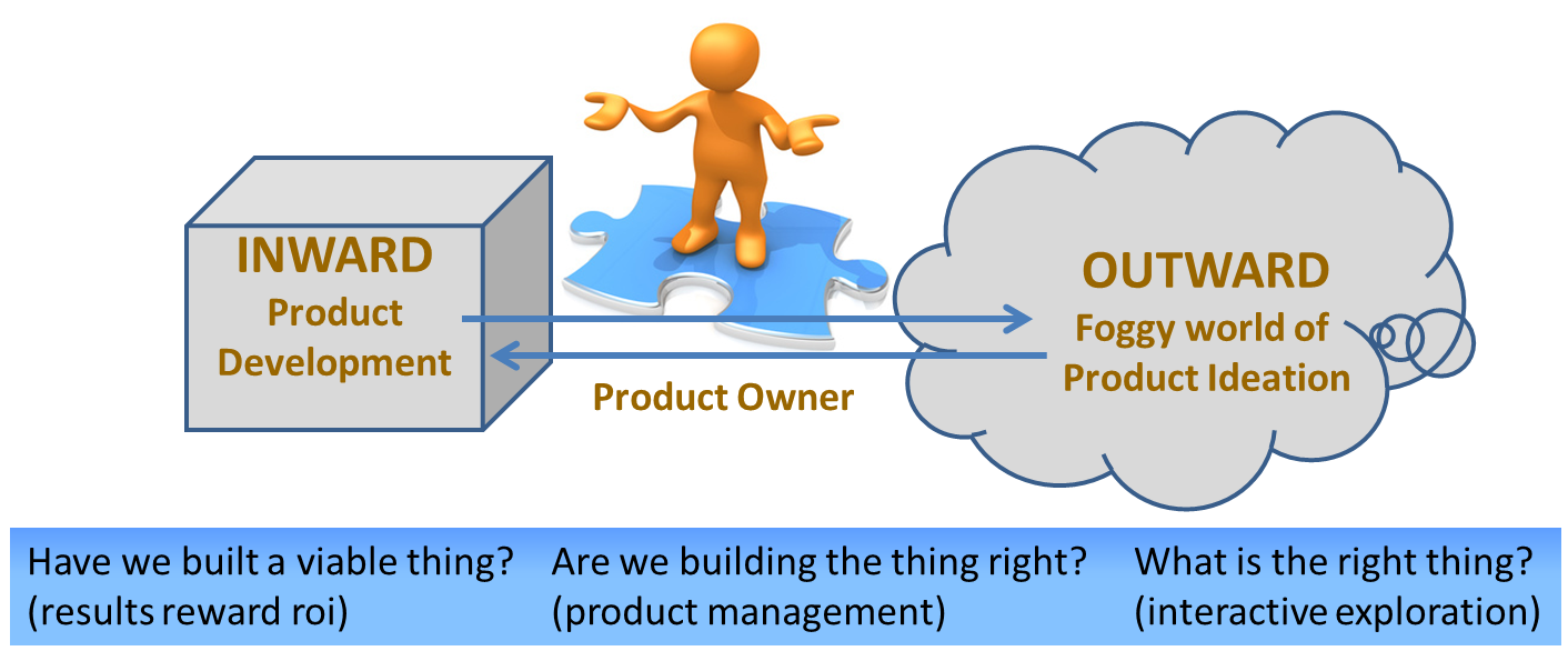 questions product owner faq scrum