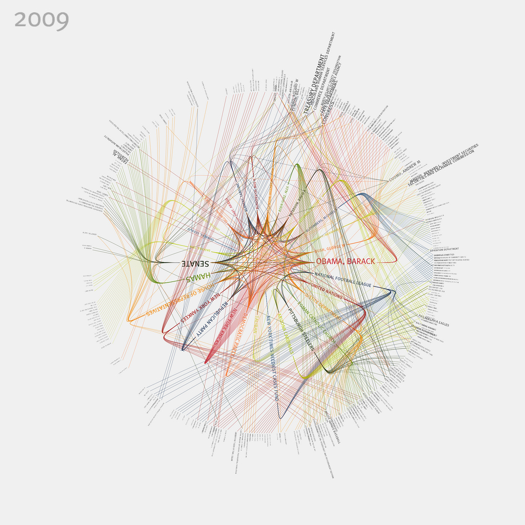 Jer Thorp - New York Times Visualization Jer Thorp - New York Times Visualization