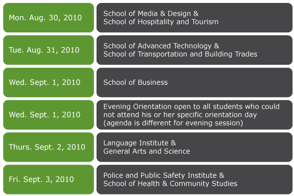 Orientation Agenda