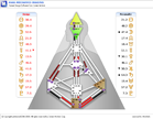 The Human Design System  (ABCs)  2 day course